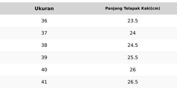 topscore