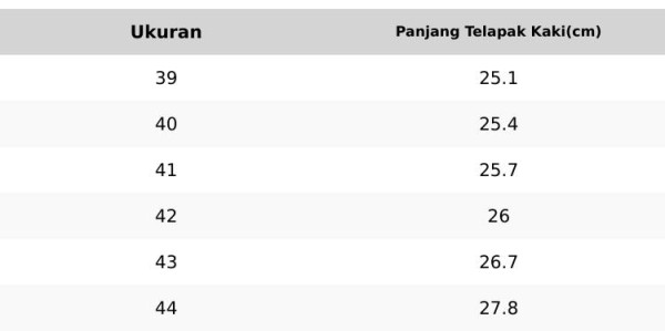 topscore