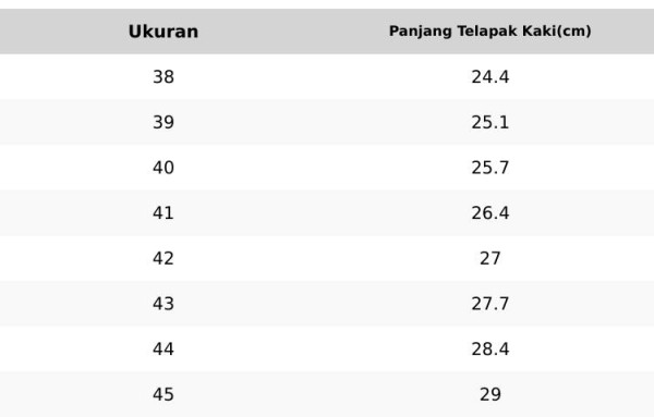 topscore