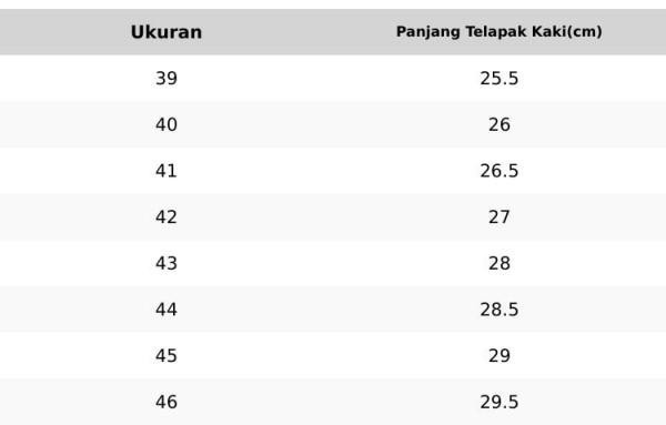 topscore