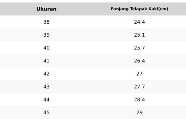 topscore