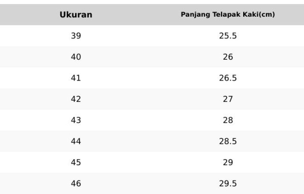 topscore