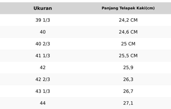 topscore