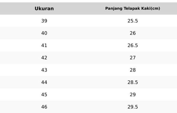 topscore