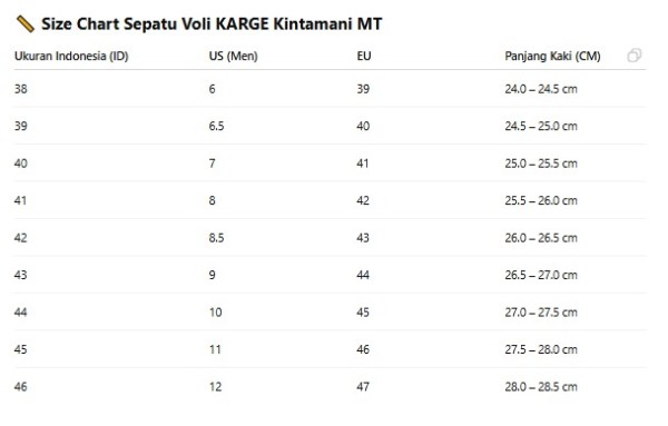 topscore