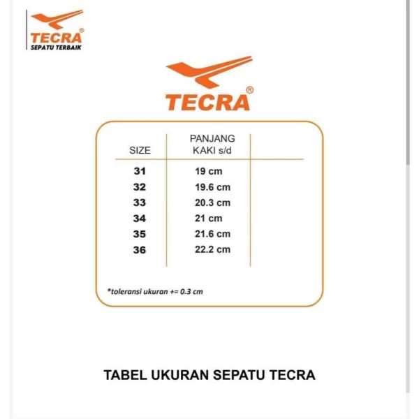 topscore