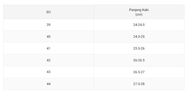 topscore
